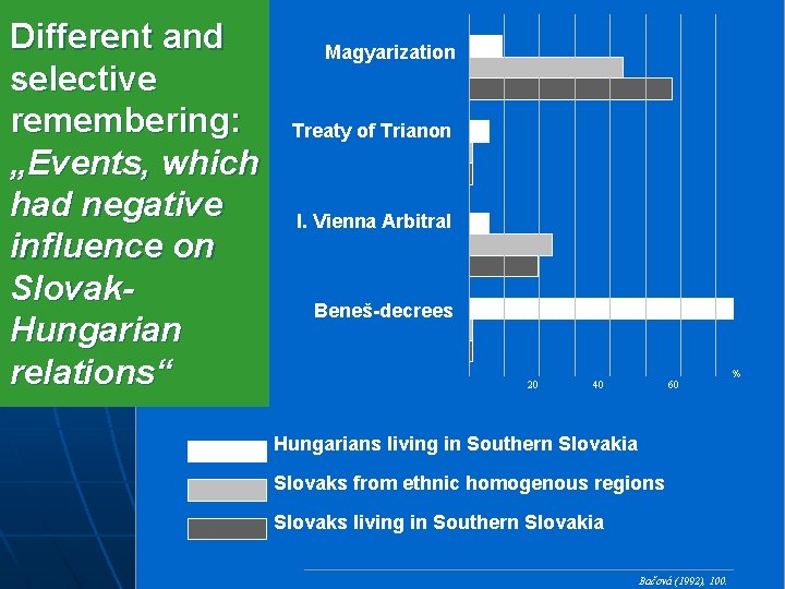 Different and selective remembering: „Events, which had negative influence on Slovak. Hungarian relations“ Magyarization