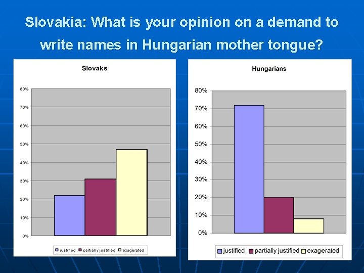 Slovakia: What is your opinion on a demand to write names in Hungarian mother
