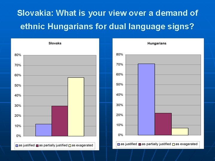 Slovakia: What is your view over a demand of ethnic Hungarians for dual language