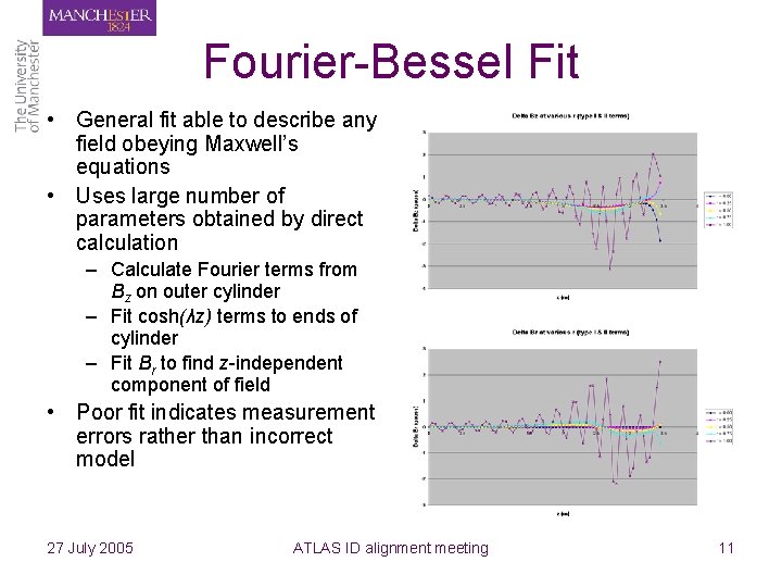 Fourier-Bessel Fit • General fit able to describe any field obeying Maxwell’s equations •