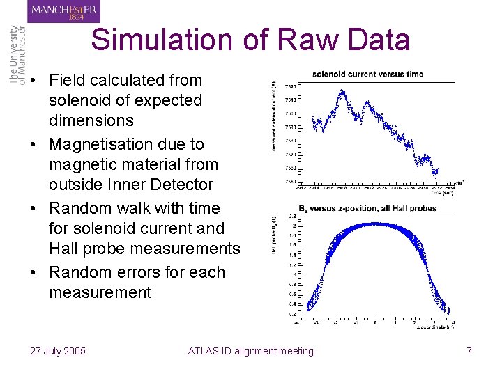 Simulation of Raw Data • Field calculated from solenoid of expected dimensions • Magnetisation