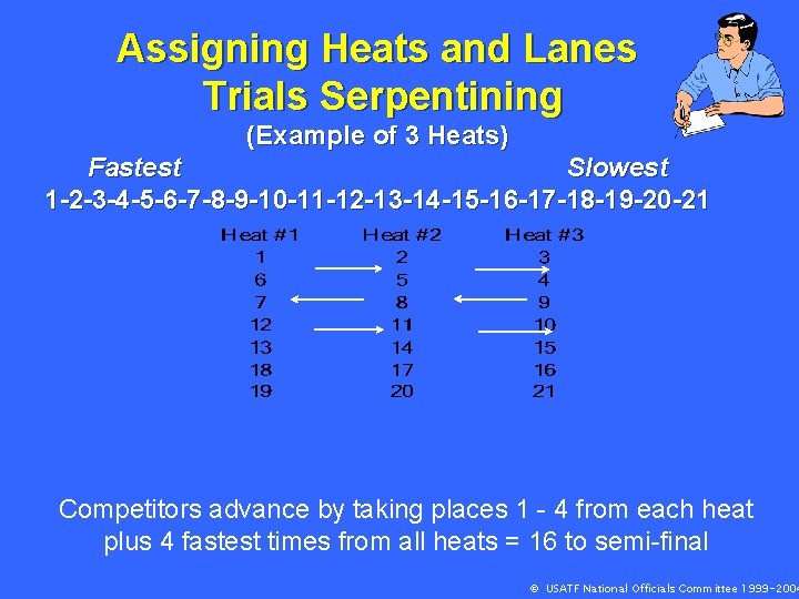 Assigning Heats and Lanes Trials Serpentining (Example of 3 Heats) Fastest Slowest 1 -2