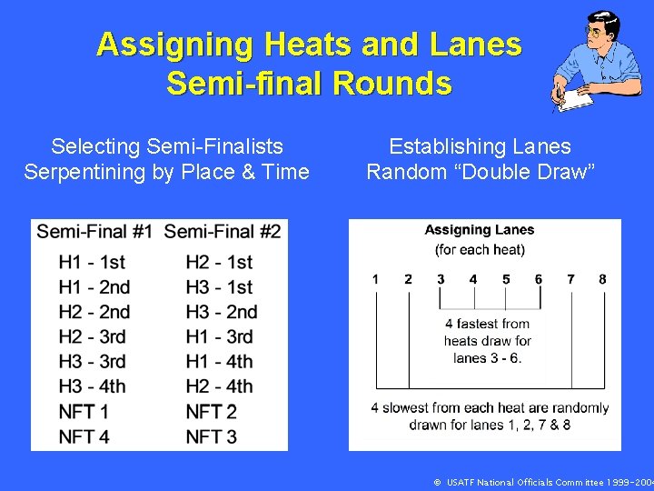 Assigning Heats and Lanes Semi-final Rounds Selecting Semi-Finalists Serpentining by Place & Time Establishing