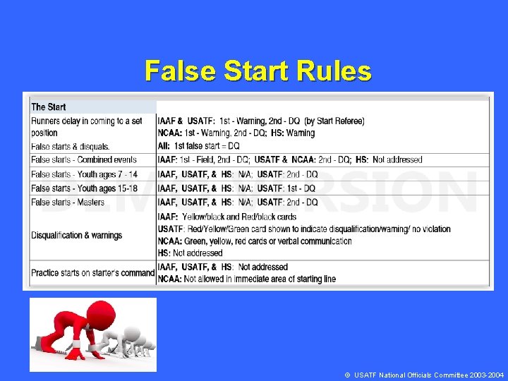 False Start Rules © USATF National Officials Committee 2003 -2004 