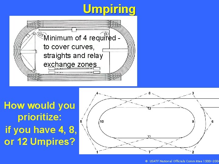 Umpiring Minimum of 4 required - to cover curves, straights and relay exchange zones