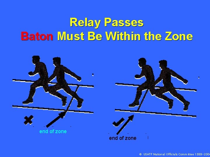 Relay Passes Baton Must Be Within the Zone end of zone © USATF National