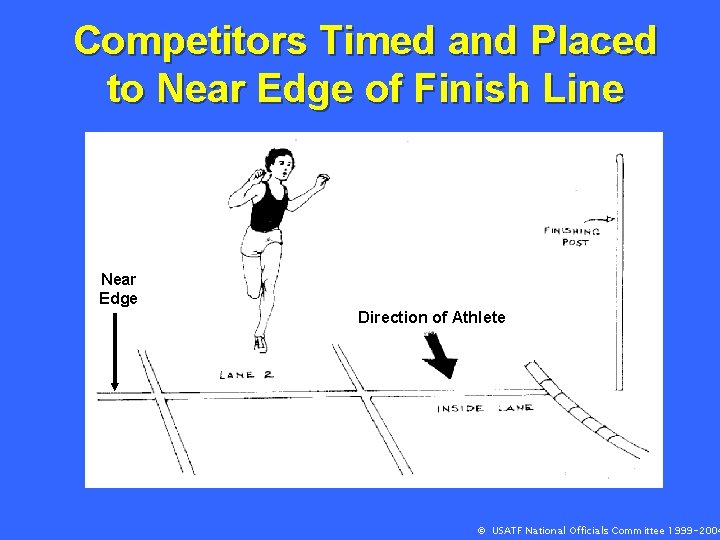 Competitors Timed and Placed to Near Edge of Finish Line Near Edge Direction of