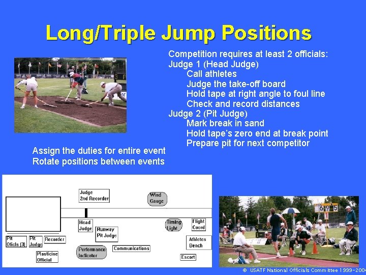 Long/Triple Jump Positions Assign the duties for entire event Rotate positions between events Competition