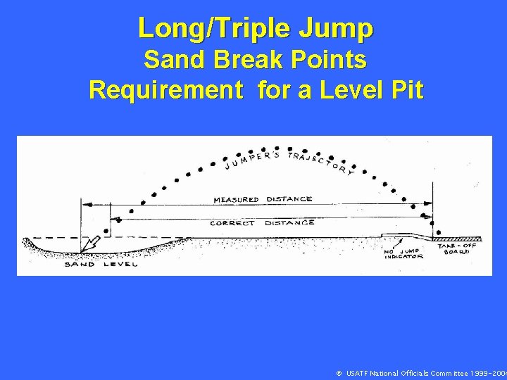 Long/Triple Jump Sand Break Points Requirement for a Level Pit © USATF National Officials