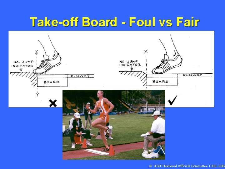 Take-off Board - Foul vs Fair © USATF National Officials Committee 1999 -2004 