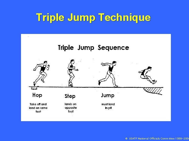 Triple Jump Technique © USATF National Officials Committee 1999 -2004 