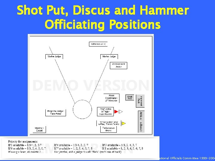 Shot Put, Discus and Hammer Officiating Positions © USATF National Officials Committee 1999 -2004