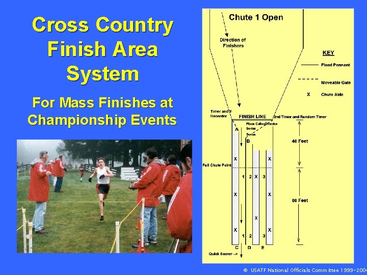 Cross Country Finish Area System For Mass Finishes at Championship Events © USATF National