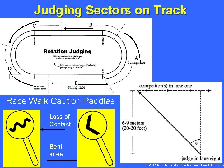 Judging Sectors on Track Race Walk Caution Paddles Loss of Contact Bent knee ©