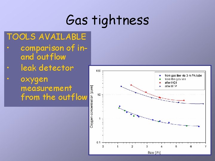 Gas tightness TOOLS AVAILABLE • comparison of inand outflow • leak detector • oxygen