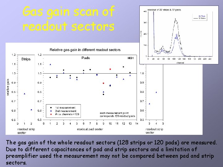 Gas gain scan of readout sectors The gas gain of the whole readout sectors