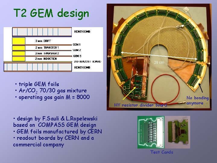 T 2 GEM design 28 cm • triple GEM foils • Ar/CO 2 70/30