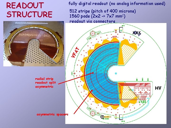 READOUT STRUCTURE fully digital readout (no analog information used) 512 strips (pitch of 400