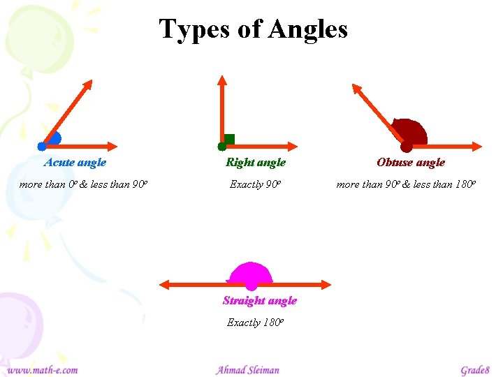 Types of Angles Acute angle more than 0 o & less than 90 o