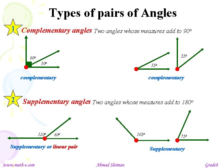 Types of pairs of Angles 1 Complementary angles Two angles whose measures add to