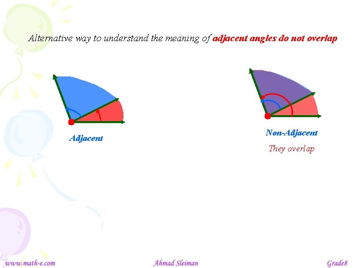Alternative way to understand the meaning of adjacent angles do not overlap Adjacent Non-Adjacent
