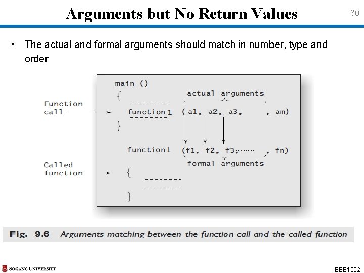 Arguments but No Return Values 30 • The actual and formal arguments should Arguments but No Return Values 30 • The actual and formal arguments should