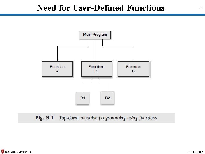 Need for User-Defined Functions 4 EEE 1002 Need for User-Defined Functions 4 EEE 1002