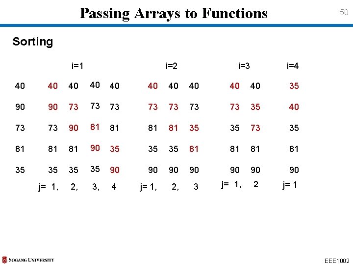 Passing Arrays to Functions 50 Sorting i=1 i=2 i=3 i=4 40 40 40 35 Passing Arrays to Functions 50 Sorting i=1 i=2 i=3 i=4 40 40 40 35