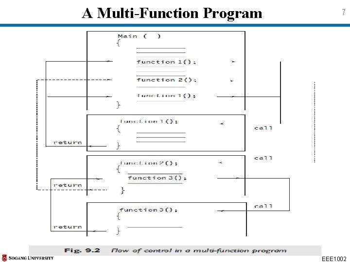 A Multi-Function Program 7 EEE 1002 A Multi-Function Program 7 EEE 1002