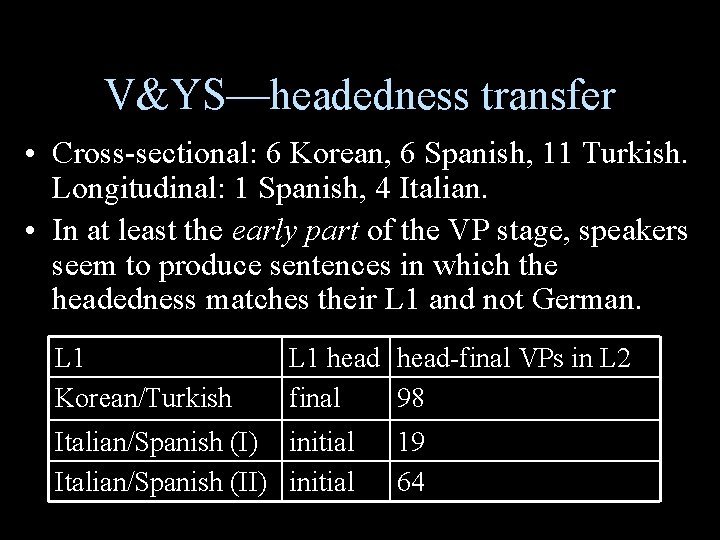 V&YS—headedness transfer • Cross-sectional: 6 Korean, 6 Spanish, 11 Turkish. Longitudinal: 1 Spanish, 4