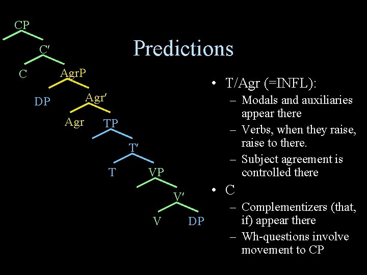 CP Predictions C Agr. P C • T/Agr (=INFL): Agr DP Agr – Modals