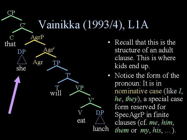 CP C C that Vainikka (1993/4), L 1 A Agr. P • Recall that