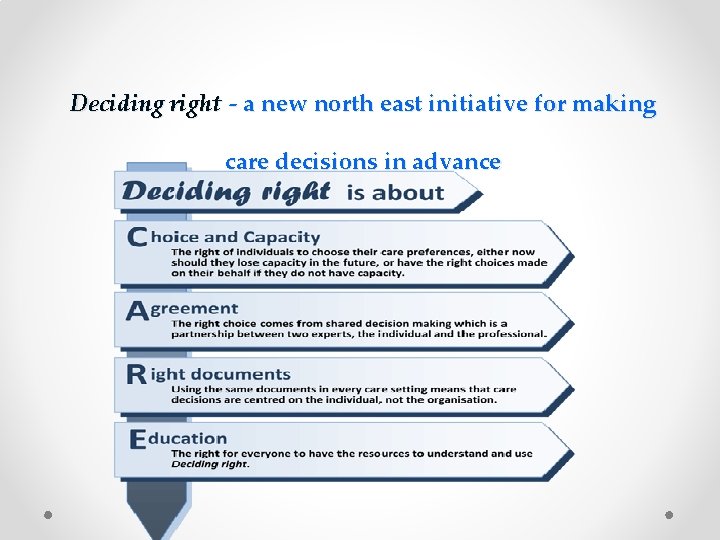 Deciding right - a new north east initiative for making care decisions in advance