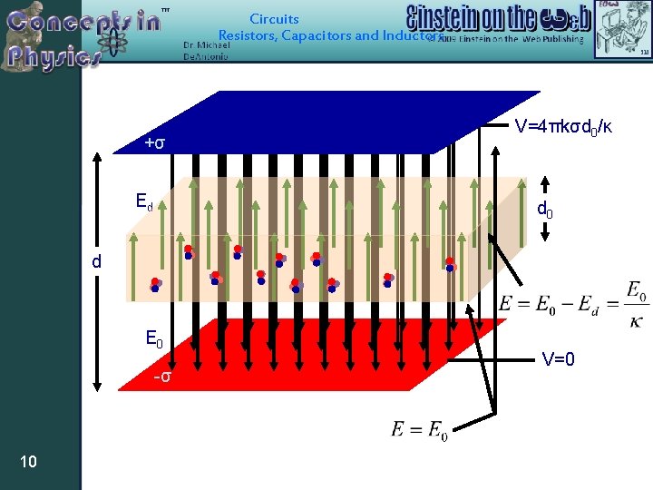 Circuits Resistors, Capacitors and Inductors +σ Ed V=4πkσd 0/κ d 0 d E 0