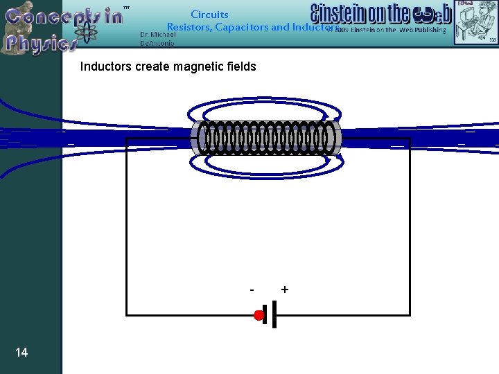Circuits Resistors, Capacitors and Inductors create magnetic fields - 14 + 