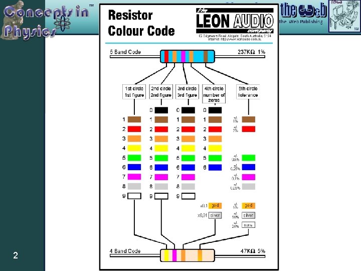 Circuits Resistors, Capacitors and Inductors 2 