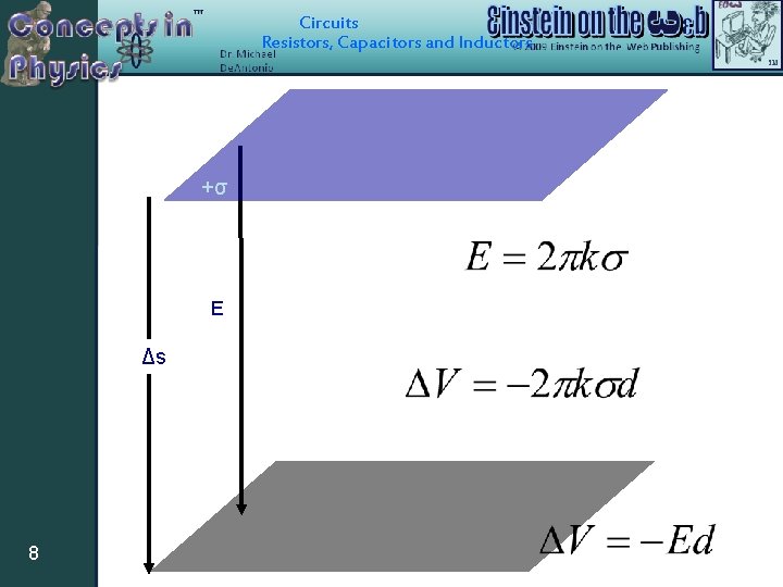 Circuits Resistors, Capacitors and Inductors +σ E Δs 8 