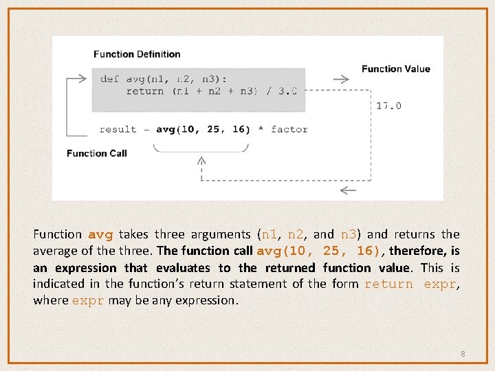 Function avg takes three arguments (n 1, n 2, and n 3) and returns