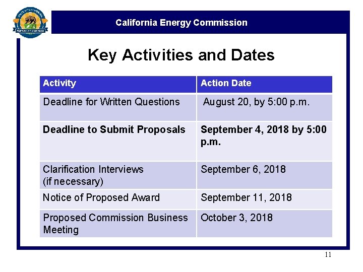 California Energy Commission Key Activities and Dates Activity Action Date Deadline for Written Questions