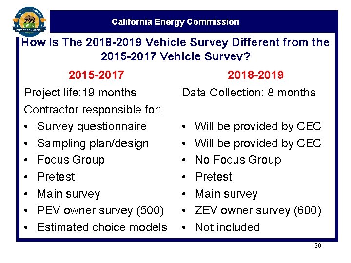 California Energy Commission How Is The 2018 -2019 Vehicle Survey Different from the 2015