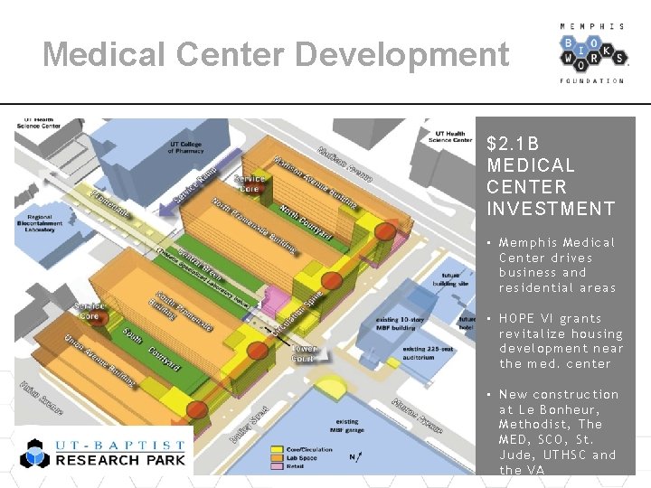 Medical Center Development $2. 1 B MEDICAL CENTER INVESTMENT • Memphis Medical Center drives