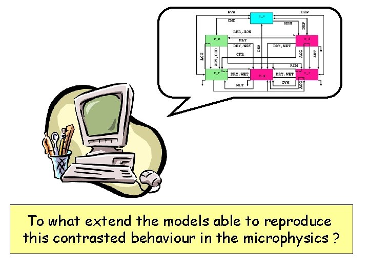 To what extend the models able to reproduce this contrasted behaviour in the microphysics