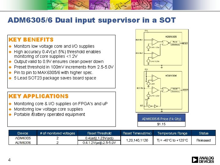 ADM 6305/6 Dual input supervisor in a SOT KEY BENEFITS Monitors low voltage core