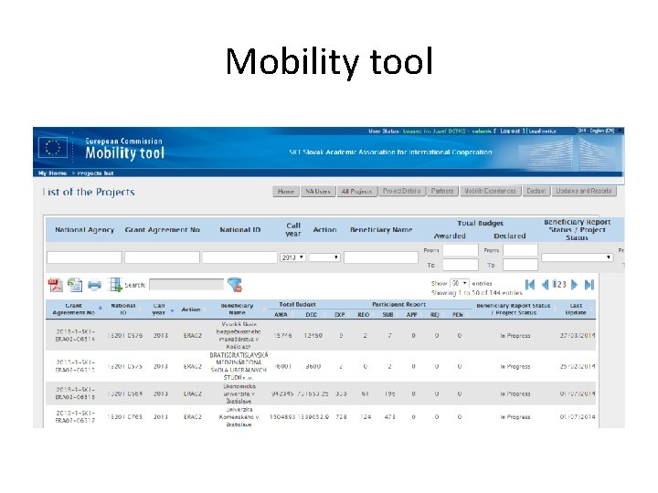 Mobility tool Mobility tool