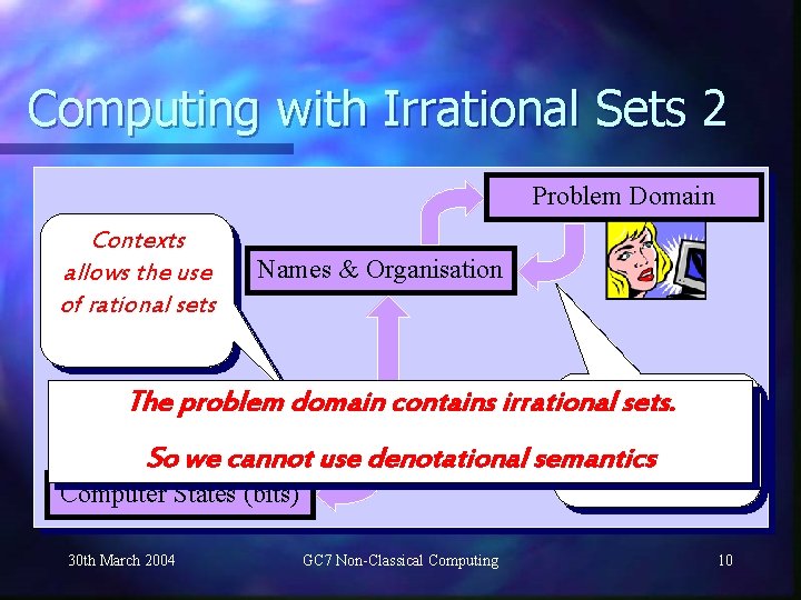 Computing with Irrational Sets 2 Problem Domain Contexts allows the use of rational sets