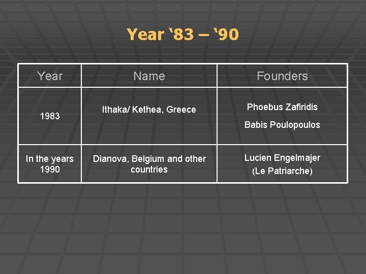 Year ‘ 83 – ‘ 90 Year 1983 In the years 1990 Name Founders