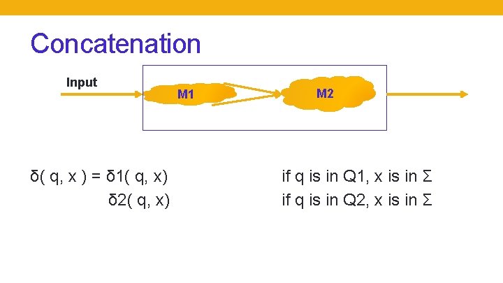Concatenation Input δ( q, x ) = δ 1( q, x) δ 2( q,