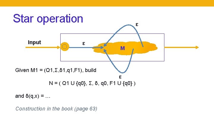 Star operation Input ε ε M Given M 1 = (Q 1, Σ, δ