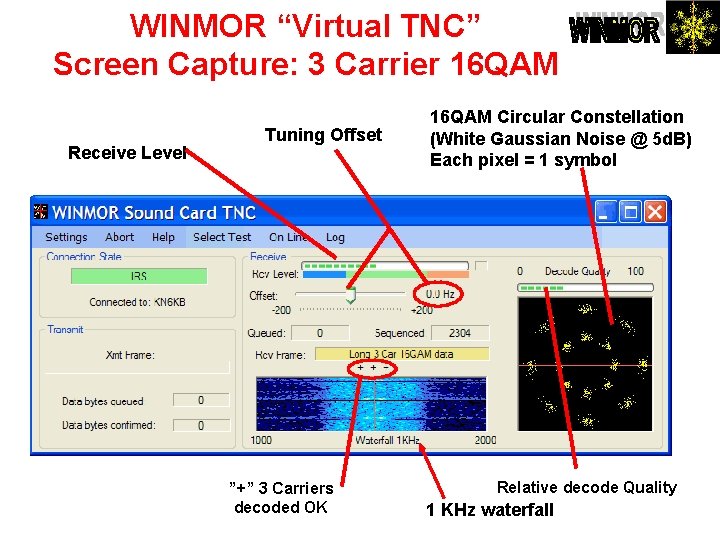 WINMOR “Virtual TNC” Screen Capture: 3 Carrier 16 QAM Receive Level Tuning Offset ”+”