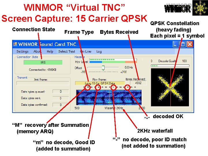 WINMOR “Virtual TNC” Screen Capture: 15 Carrier QPSK Connection State Frame Type Bytes Received